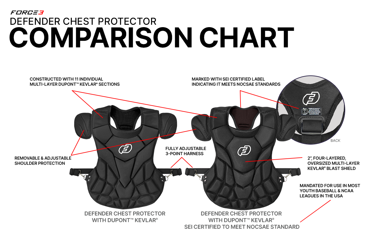 FORCE3 Defender Two-Tone Catcher Chest Protector