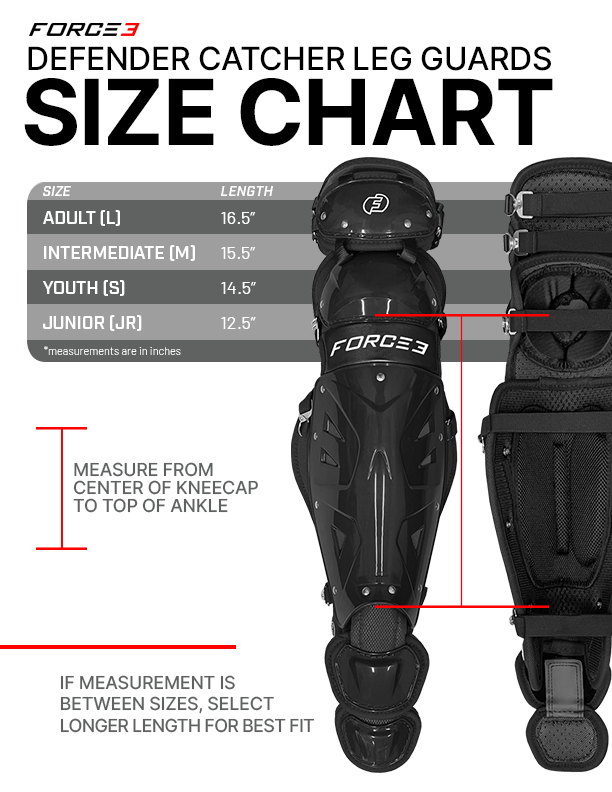 FORCE3 Defender Helmet Catcher's Set | Adult (ages 16+) | Meets NOCSAE