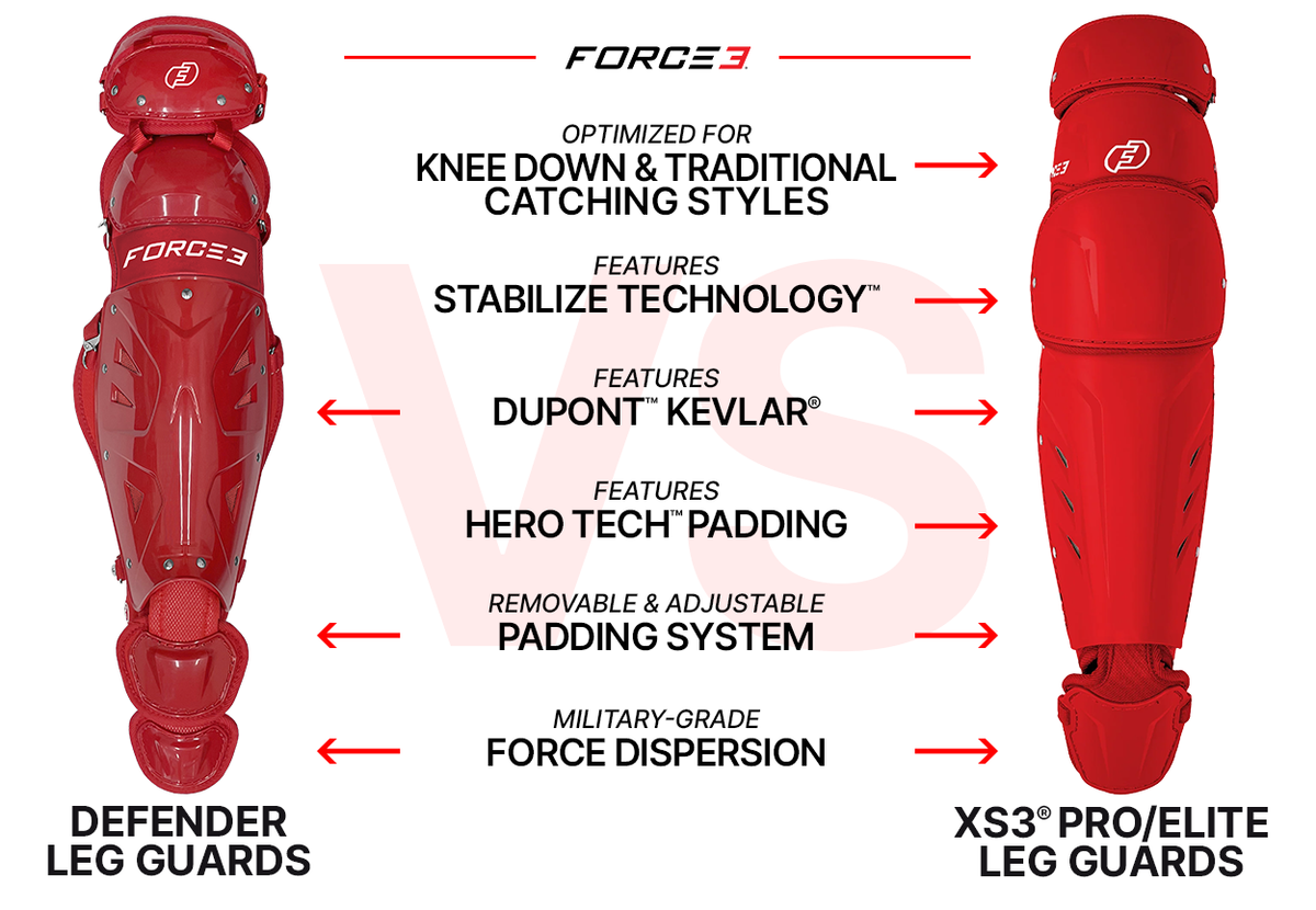 COMPARISON CHARTS